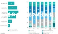 baioti如何在区块链平台上成功进行数字货币投资