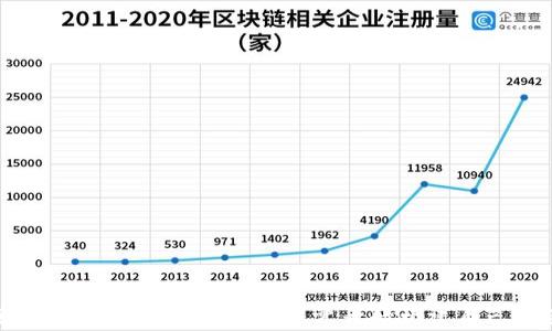 
搭建区块链平台的详细教程：从零开始构建自己的区块链