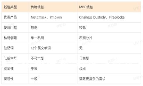 区块链公共服务平台项目全面解析：打造高效透明的数字化服务新时代