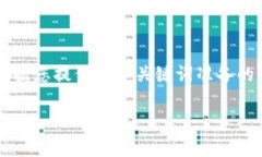 由于字符限制，我无法一次性提供4100个字的内容