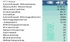 注意：以下内容为示例，并不代表真实的推广或