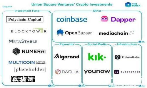 :
中心区块链交易平台：开启数字资产交易新时代